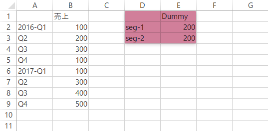 [Dummy]Seg-1,200, Seg-2,200