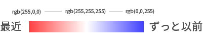濃い赤:rgb(255,0,0)―白:rgb(255,255,255)―濃い青:rgb(0,0,255)