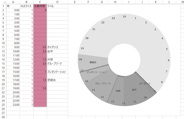 24時間 スケジュール エクセル 円グラフ type1