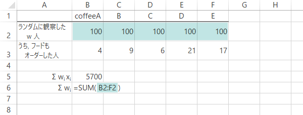 [b6]=SUM(B2:F2)