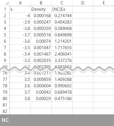 [NC]確率密度関数：正規分布曲線の座標の作成