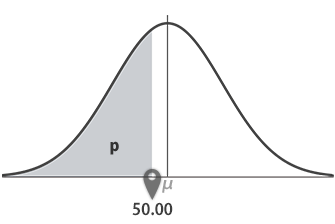 正規分布の確率とパーセント点の計算 With Excel