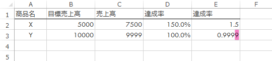 ［セルE3の値］0.9999